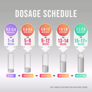 Does drinking warm water help you lose weight?